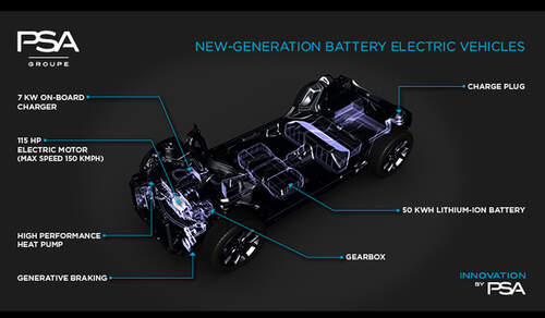 PSA Antriebstechnik Elektroplattform Plug-in-Hybrid