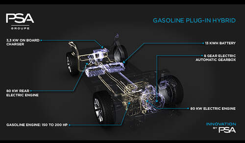 PSA Antriebstechnik Elektroplattform Plug-in-Hybrid