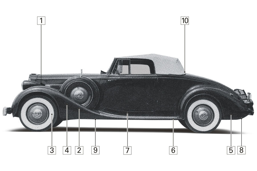 Packard 120 Convertible, Schwachstellen, Igelbild