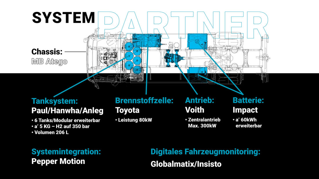 Paul PH2P LKW Wasserstoff Brennstoffzelle