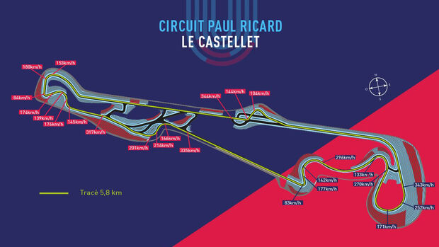 Paul Ricard - Le Castellet - GP Frankreich 2018 - Streckengrafik