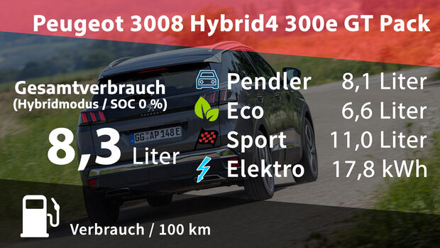 Peugeot 3008 Hybrid4 300e GT Pack