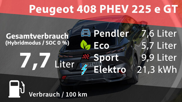 Peugeot 408 PHEV 225 e GT