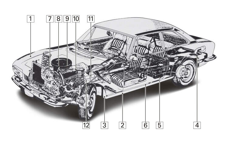 Peugeot 504 Coupé, Schwachpunkte, Igelbild