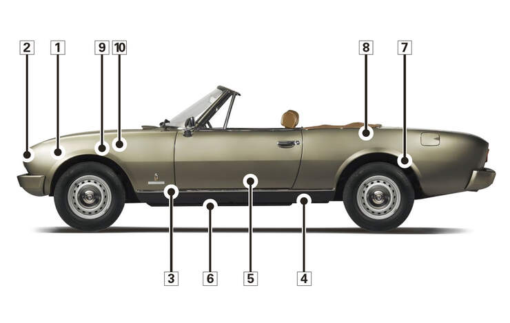 Peugeot 504 TI Cabrio, Schwachpunkte, Igelbild