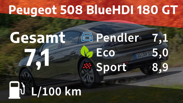 Peugeot 508 BlueHDI 180 GT