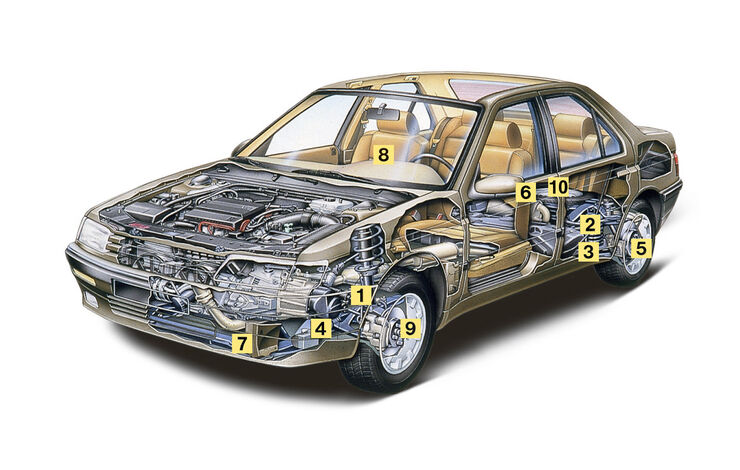 Peugeot 605 2.0 Sri, Igelbild, Schwachstellen