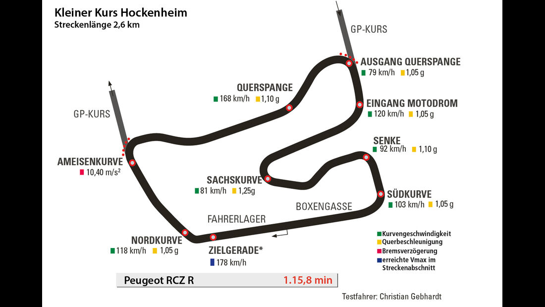 Peugeot RCZ R, Rundenzeit, Hockenheim, Kleiner Kurs