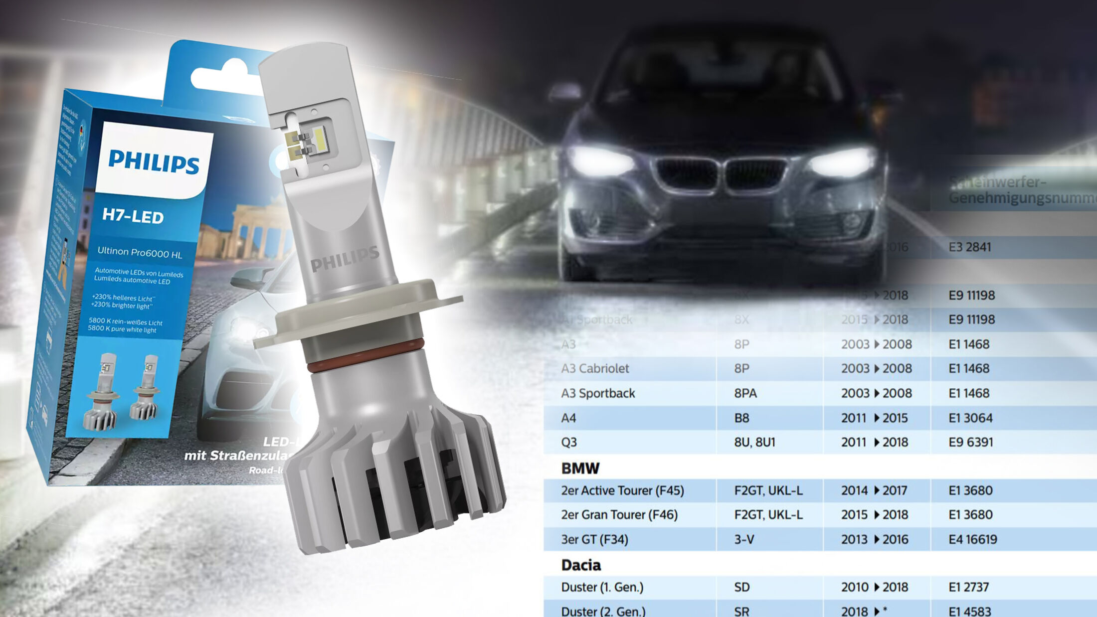 Angebot: H4-LED-Autolampe von Philips - AUTO BILD