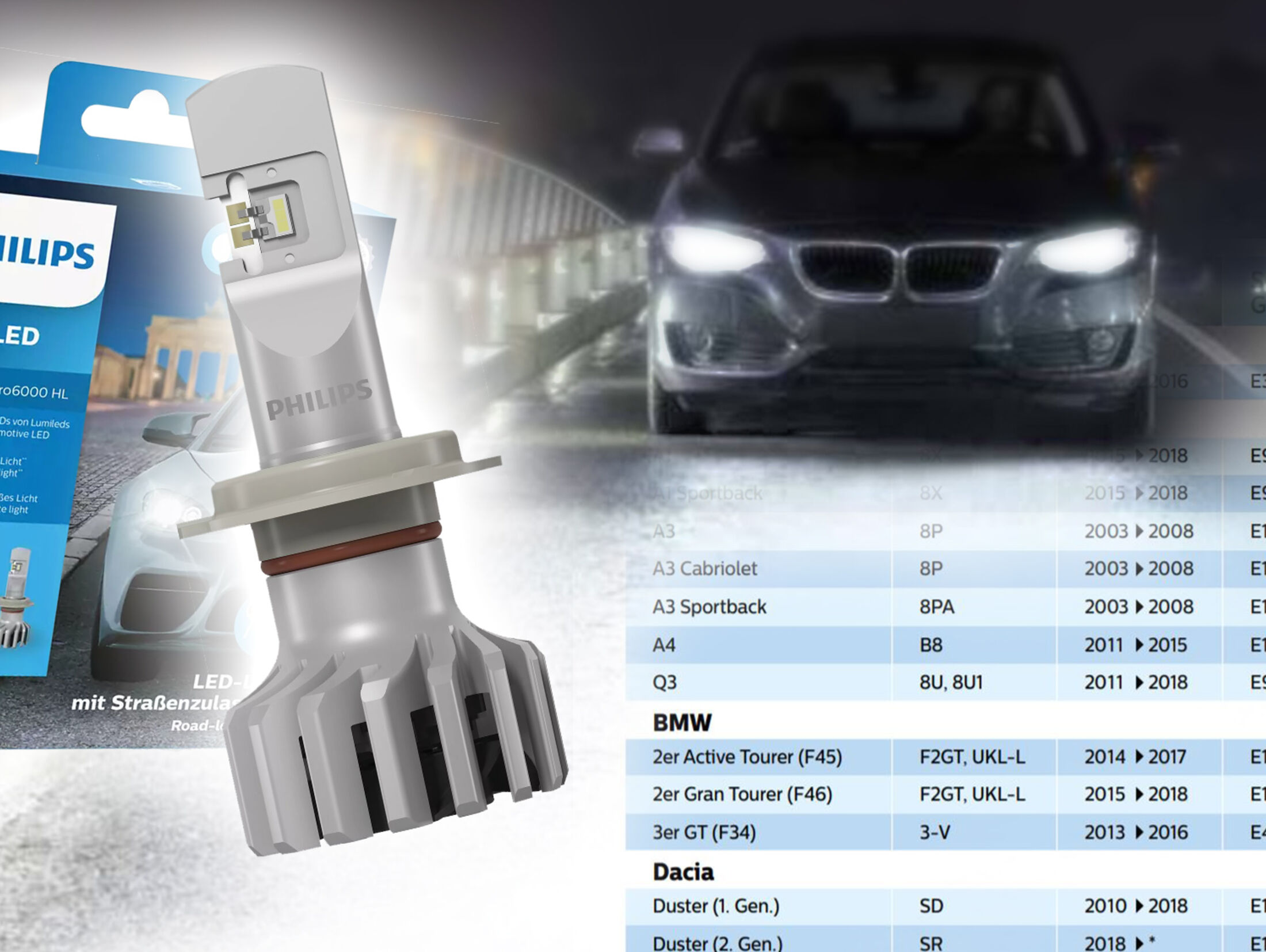 https://imgr1.auto-motor-und-sport.de/Philips-Ultinon-Pro6000-LED-H7-Birne-Leuchtmittel-Licht-jsonLd4x3-4032d8a5-1798098.jpg