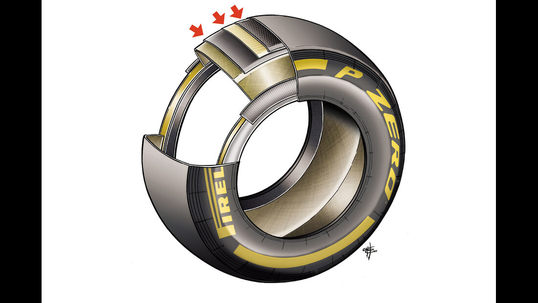 Pirelli F1 Reifen 2013