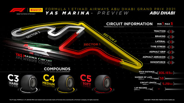 Pirelli - GP Abu Dhabi 2021 - Info-Grafik