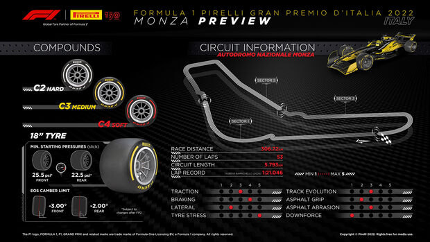 Pirelli - GP Italien 2022 - Monza - Info-Grafik