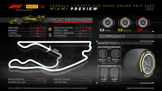Pirelli - GP Miami 2022