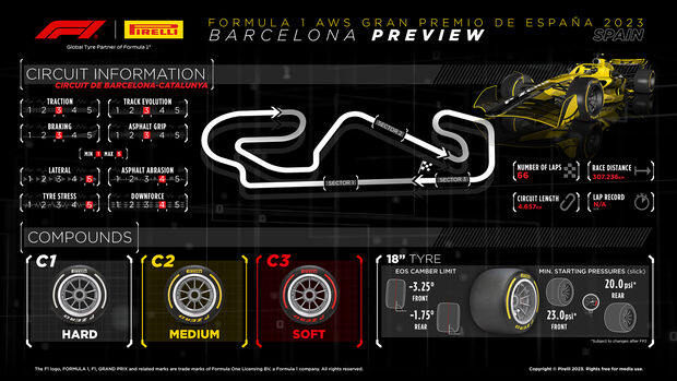 Pirelli - GP Spanien 2023 - Info-Grafik