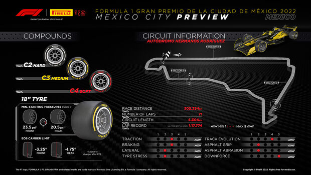 Pirelli - Grafik - GP Mexiko 2022