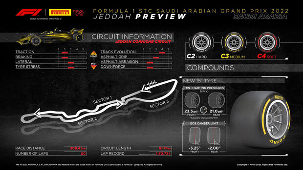 Pirelli-Grafik - GP Saudi-Arabien 2022