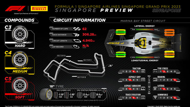 Pirelli - Info-Grafik - GP Singapur 2023