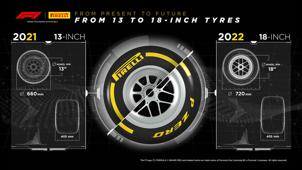 Pirelli Infografik - Formel 1 - Reifen 2022