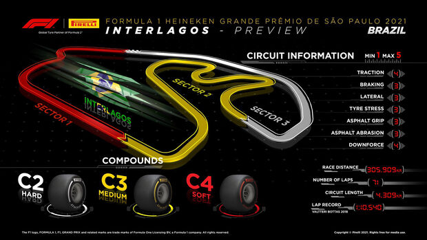Pirelli Infografik - GP Brasilien 2021