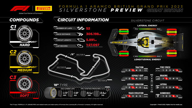 Pirelli Infografik - GP England 2023