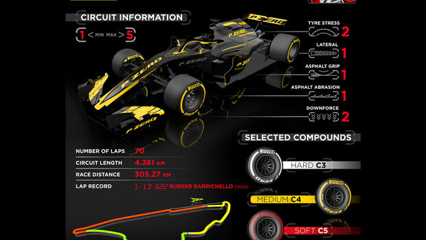 Pirelli - Infografik - GP Kanada 2019