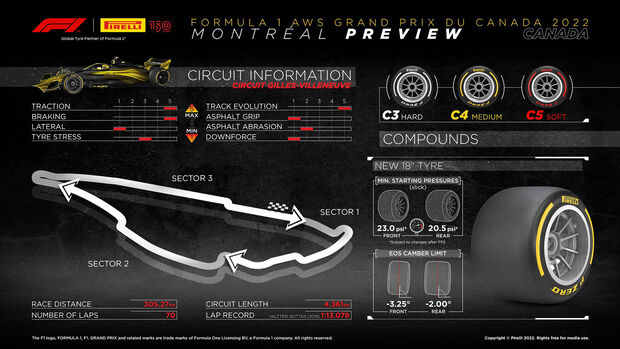 Pirelli Infografik GP Kanada 2022