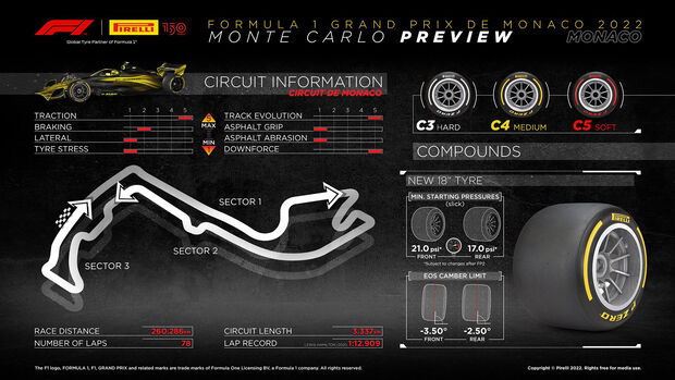Pirelli Infografik - GP Monaco 2022