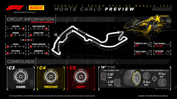 Pirelli-Infografik - GP Monaco 2023