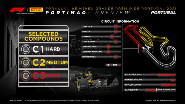 Pirelli Infografik - GP Portugal 2021