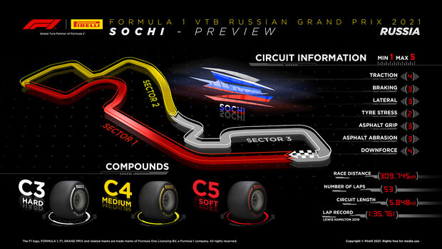 Pirelli-Infografik - GP Russland 2021