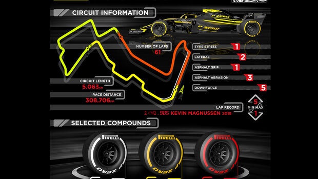 Pirelli-Infografik - GP Singapur 2019