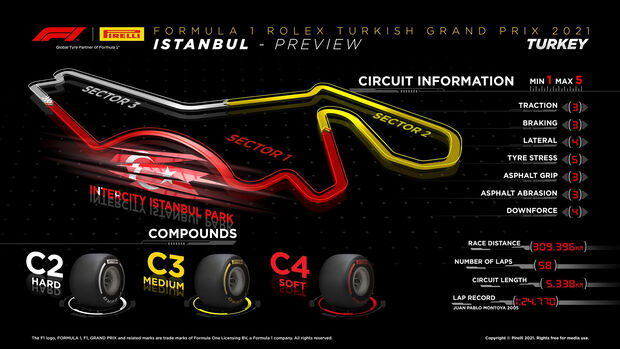 Pirelli-Infografik - GP Türkei 2021