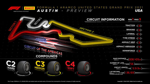 Pirelli-Infografik - GP USA 2021