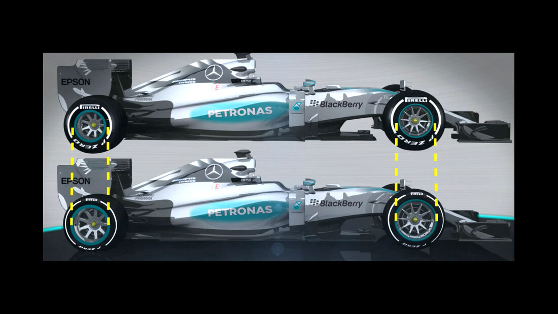 Pirelli-Reifen - 13 vs 18 Zoll - Piola Animation - F1 - 2015