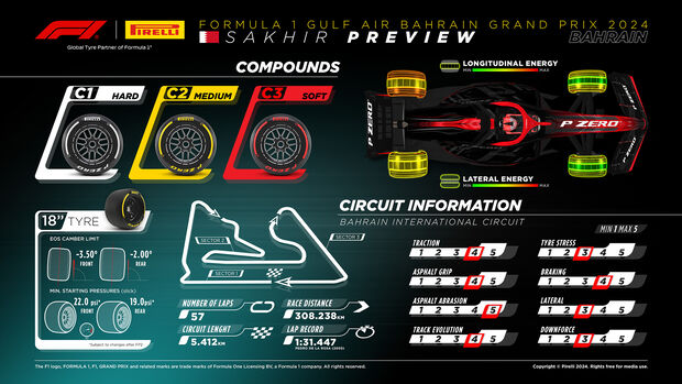 Pirelli - Reifen - GP Bahrain 2023 - Formel 1