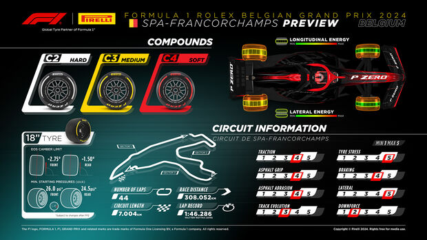 Pirelli - Reifen - GP Belgien 2024 - Formel 1