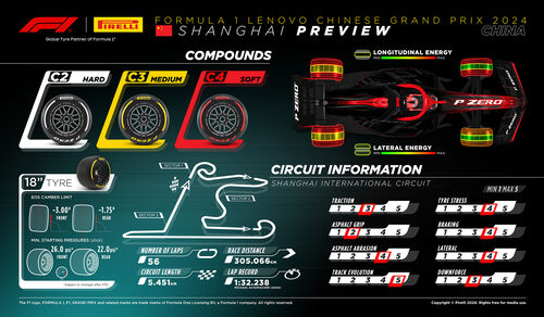 Pirelli - Reifen - GP China 2024 - Formel 1