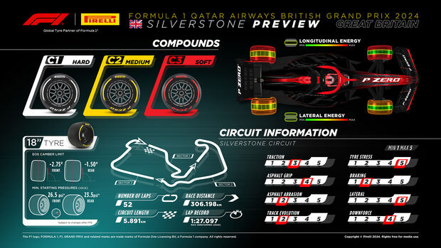Pirelli - Reifen - GP England 2024 - Formel 1