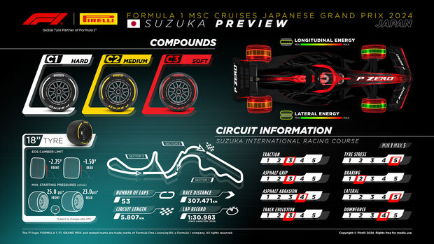 Pirelli - Reifen - GP Japan 2024 - Formel 1
