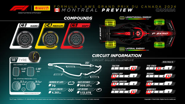 Pirelli - Reifen - GP Kanada 2024 - Formel 1