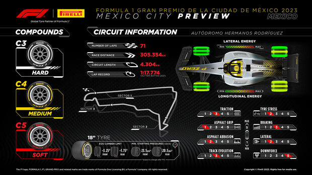 Pirelli - Reifen - GP Mexiko 2023 - Mexiko-City - Formel 1