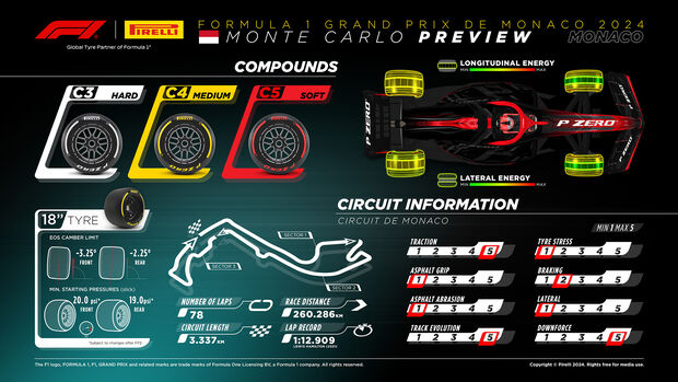 Pirelli - Reifen - GP Monaco 2024 - Formel 1