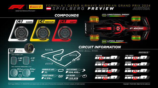 Pirelli - Reifen - GP Österreich 2024 - Formel 1