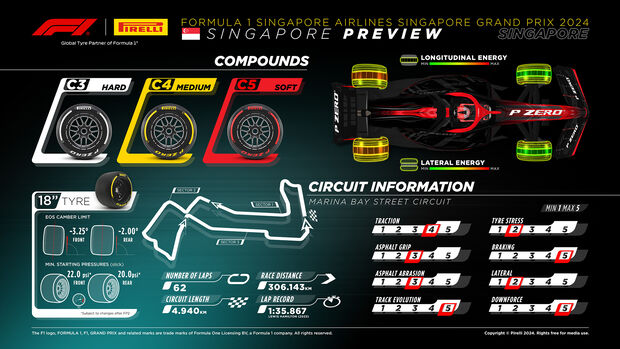 Pirelli - Reifen - GP Singapur 2024 - Formel 1