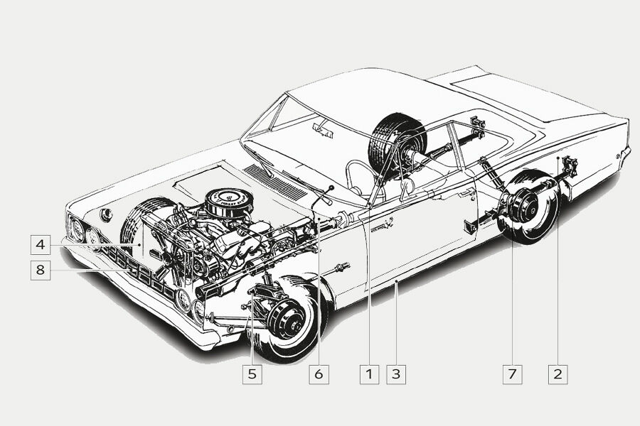 Plymouth Roadrunner 440, Tacho, Anzeigeinstrumente