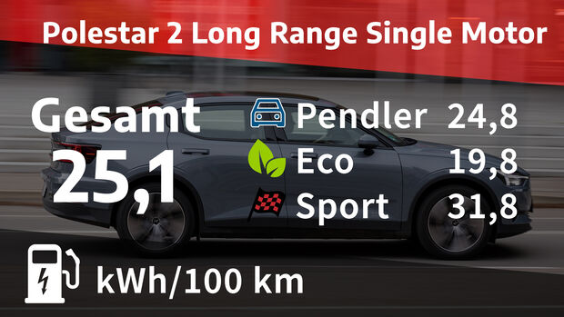 Polestar 2 Long Range Single Motor
