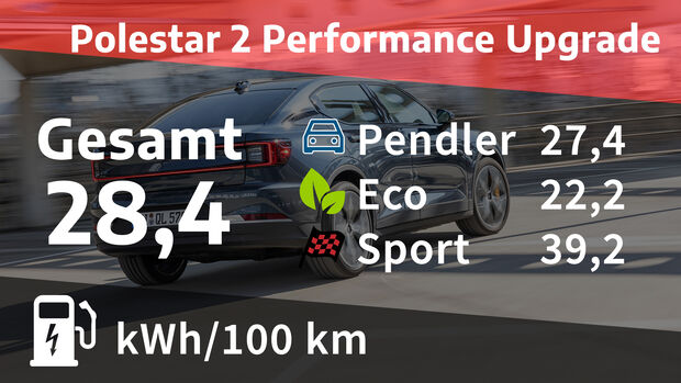 Polestar 2 Performance Upgrade