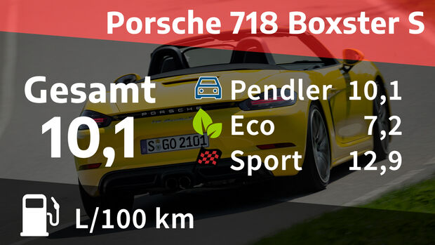 Porsche 718 Boxster Realverbrauch