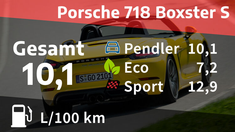 Kosten Und Realverbrauch Porsche 718 Boxster S Auto Motor Und Sport